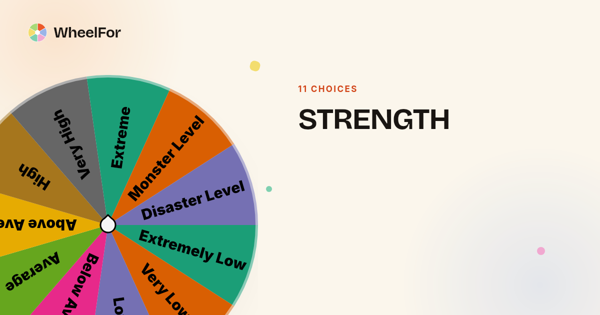 STRENGTH Wheel | WheelFor